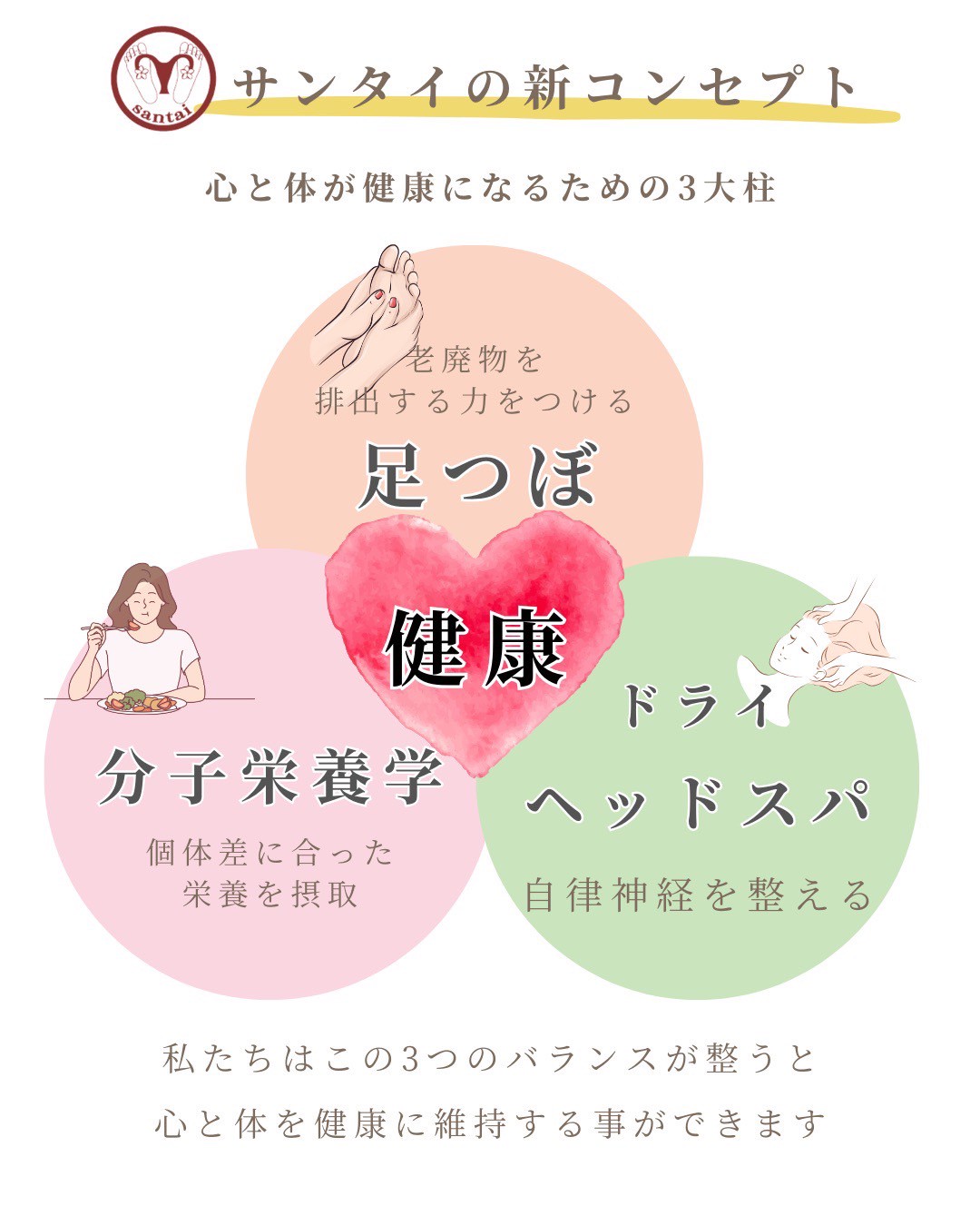 トータルフットケア サンタイ